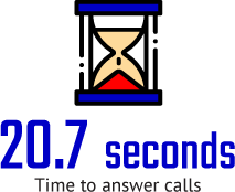 20.7 seconds time to answer calls