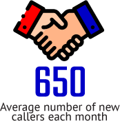 750+ Average number of new callers each month
