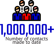 1,000,000+ Number of contacts made to date