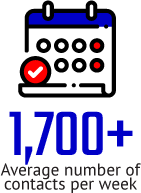 1700+ Average number of contacts per week