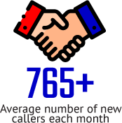765+ Average number of new callers each month